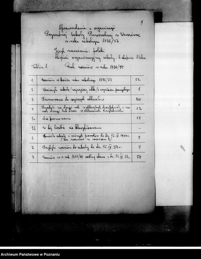 Obraz 13 z jednostki "Prywatna Szkoła Powszechna A. Wyganowskiej w Warszówce powiat Kalisz"