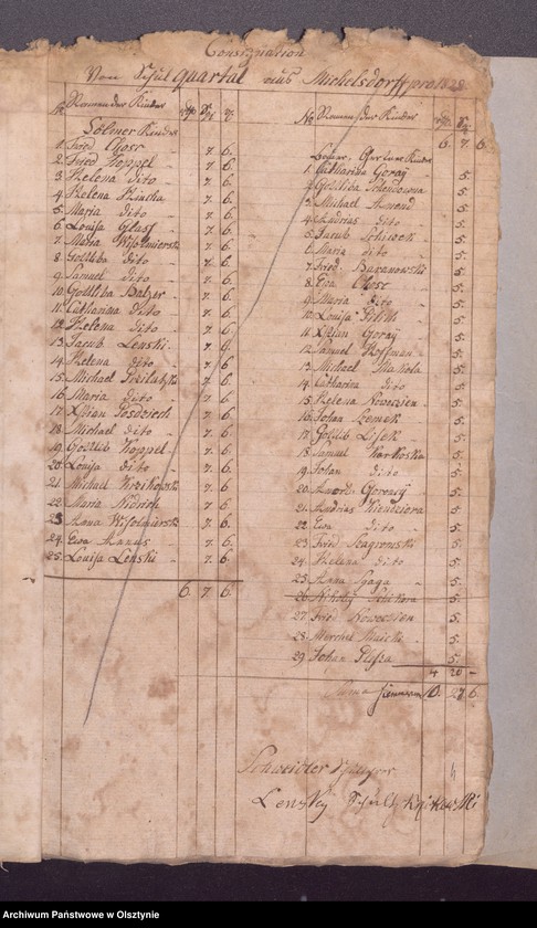 image.from.unit.number "Beläge zur Passenheimschen Schul-Cassen-Rechnung"