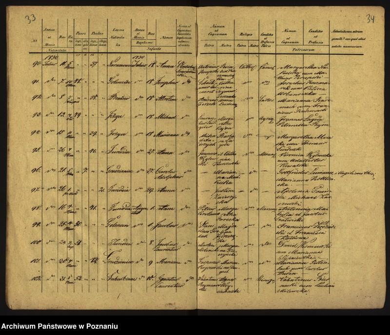 Obraz 20 z jednostki "Księga urodzeń, małżeństw i zgonów"