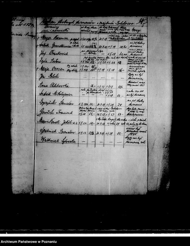 Obraz 11 z jednostki "Uwłaszczenie drobnych dzierżawców majątku Bolechowo powiatu poznańskiego"