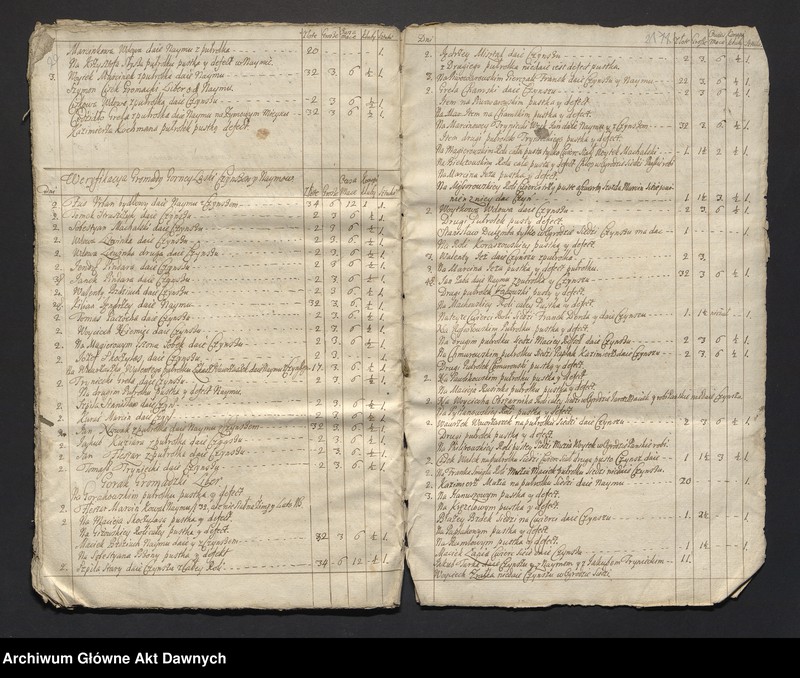 image.from.unit.number "Józef i Teresa z Mniszchów Lubomirscy.  Papiery gospodarcze dóbr Żołynia klucz łańcucki"