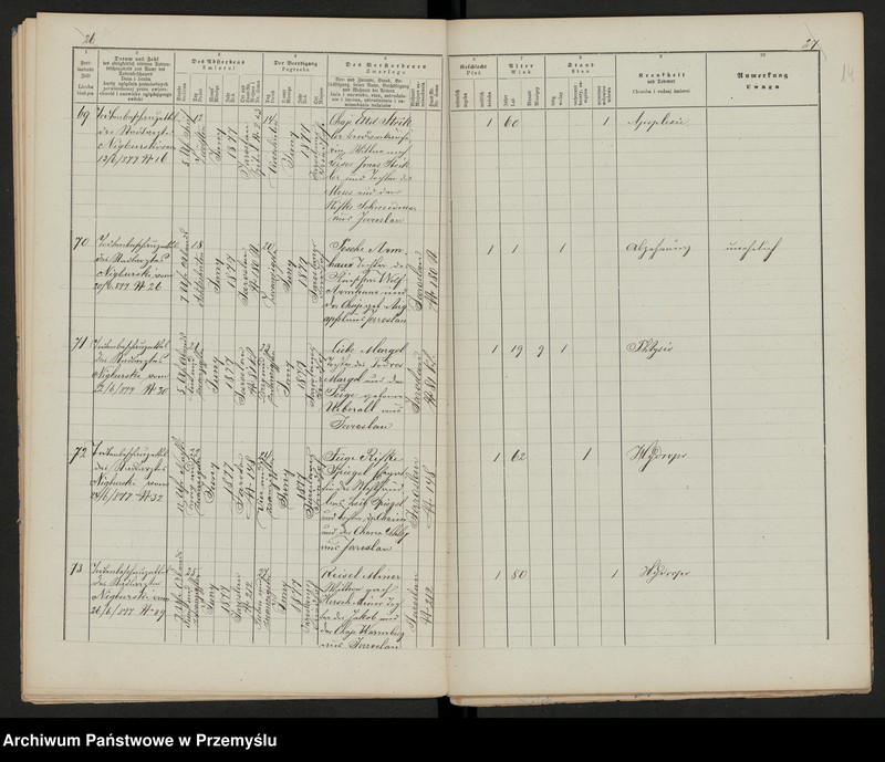 image.from.unit.number "Dupplicat vom Sterbesmatrik des Israelitischen Matriken-Bezirkes Jaroslau 1877"