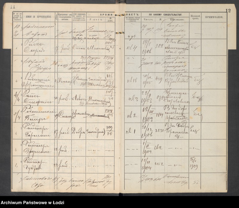 Obraz 14 z jednostki "[Księga ludności niestałej m. Łodzi III uczastku policyjnego lit. R-U]"