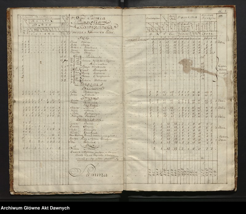 image.from.unit.number ""Lustracya Dobr Krolewskich Starostwa Salnickiego (...)""