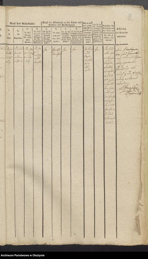 image.from.unit.number "Tabelle der Confirmandes des Reichealdschen Kirchspiels"