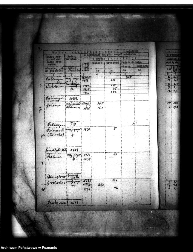 Obraz 7 z jednostki "Parcelacja majątków w powiecie szubińskim /wykaz./"