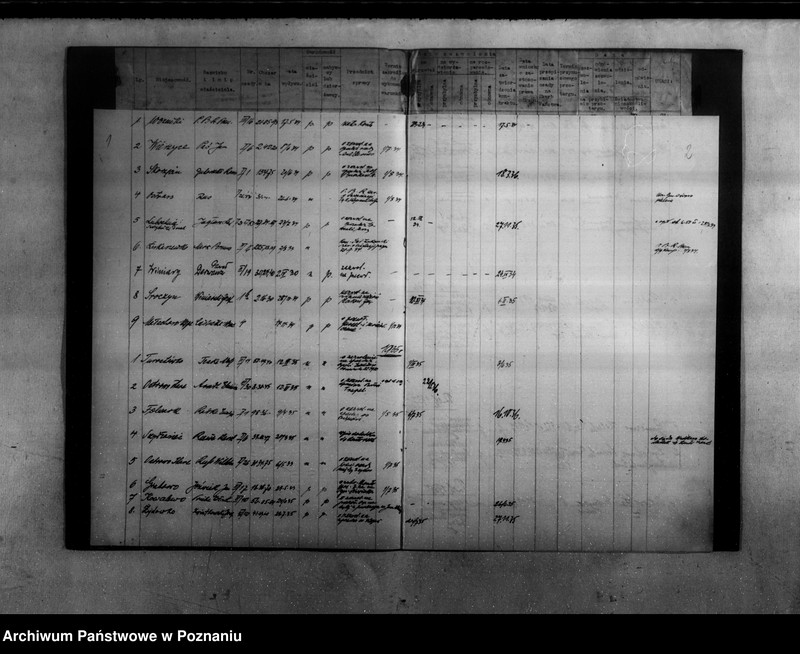 Obraz 3 z jednostki "Rejestr spraw osad umorzonych"