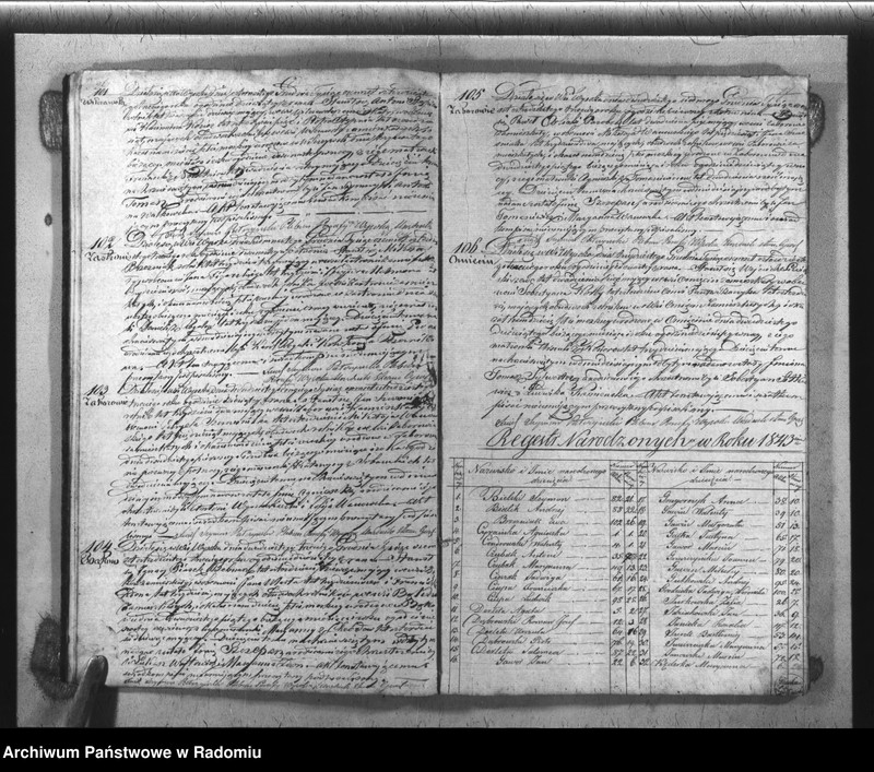 image.from.unit.number "Książka Duplikat Akt Cywilno - Religijnych Parafij Wysoka w okręgu Szydłowieckim Powiecie Opoczyńskim Gubernij Sandomierskiey na rok 1843 sporządzony"