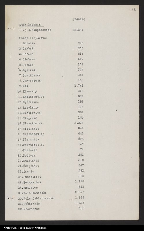 image.from.unit.number "Spis gmin i ludności Galicji Zachodniej z r. 1910 oraz wykazy darów."