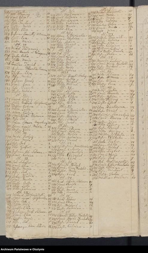 image.from.unit.number "Seelenregister von Seehesten"