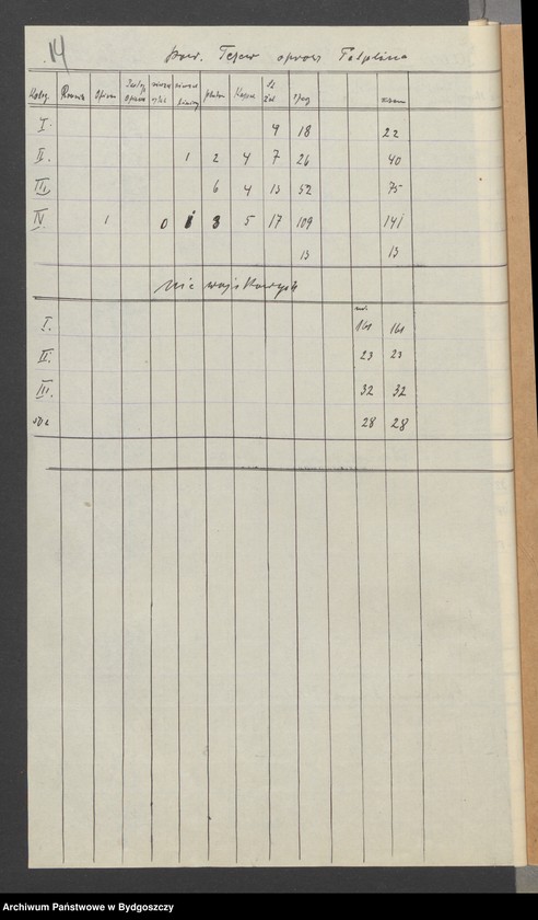 image.from.unit.number "Statystyka Zachodniej Straży Obywatelskiej na Województwo Pomorze - w Grudziądzu"