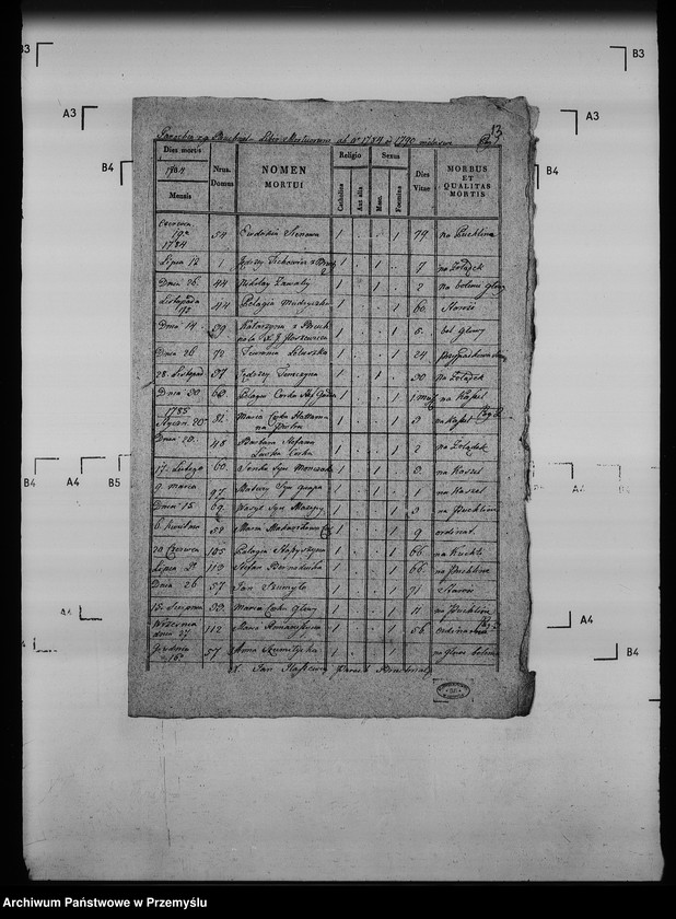 Obraz 17 z jednostki "[Kopie ksiąg metrykalnych parafii Bruchnal z filiami Berdychów, Podłuby (dekanat Jaworów)]"