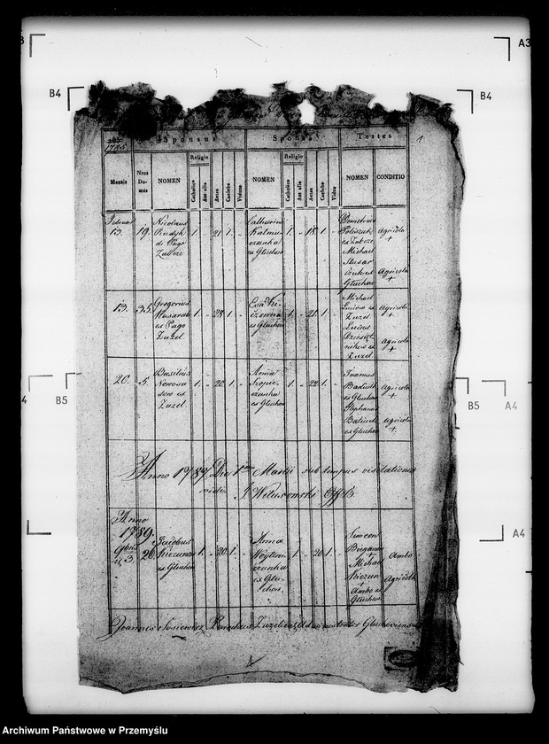 image.from.unit.number "[Kopie ksiąg metrykalnych parafii Waniów z filiami Głuchów i Góra (dekanat Bełz)]"