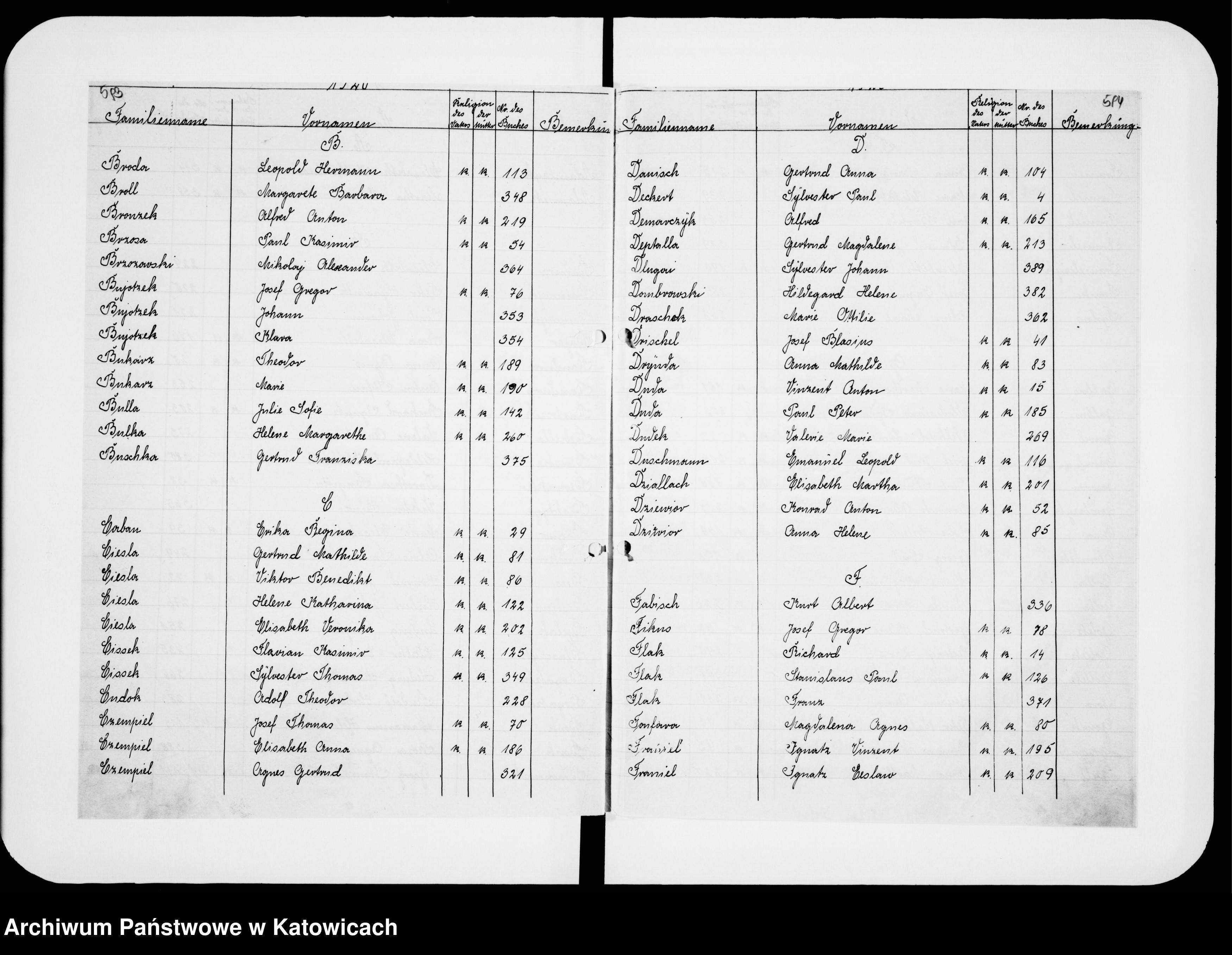 Skan z jednostki: Skorowidz do ksiąg urodzeń