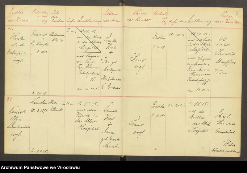 image.from.unit.number "Aufnahmebücher des früh. Kiserl. Kinderheims in Gräbschen"