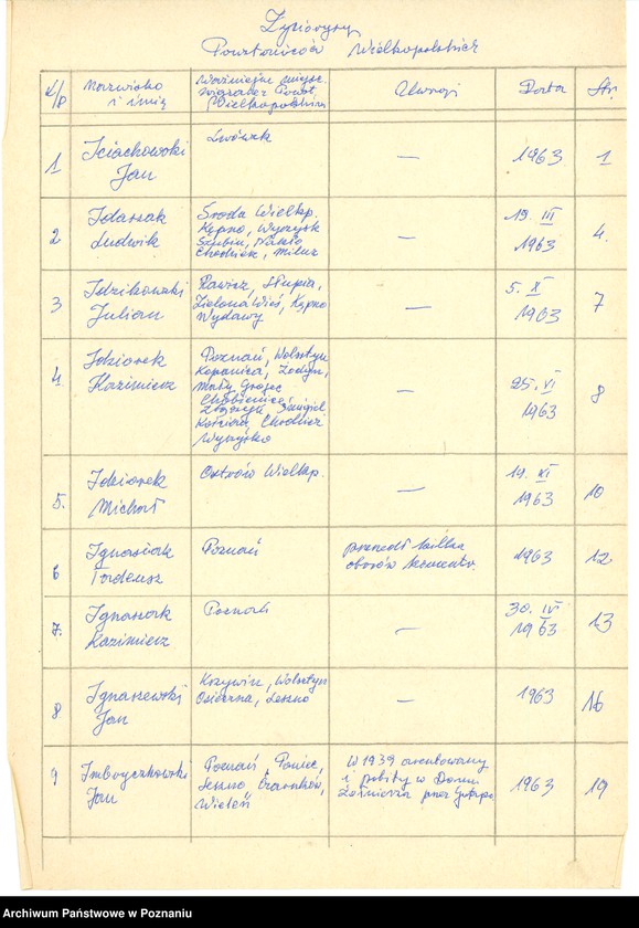 Obraz 9 z jednostki "Życiorysy powstańców wielkopolskich: I."