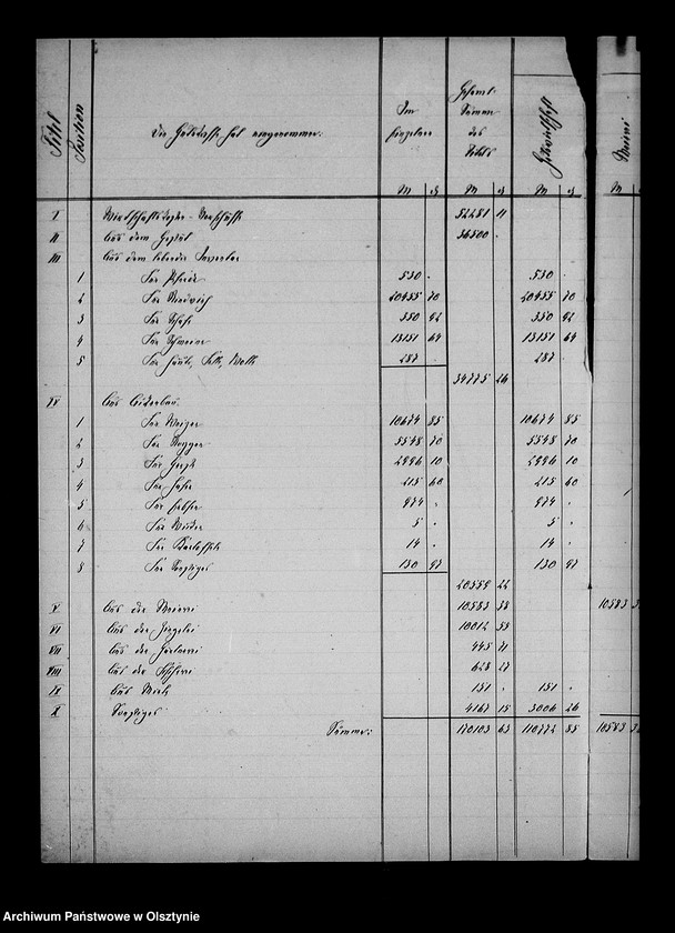 image.from.unit.number "Jahres- Abschluss der Gutsverwaltung Steinort"
