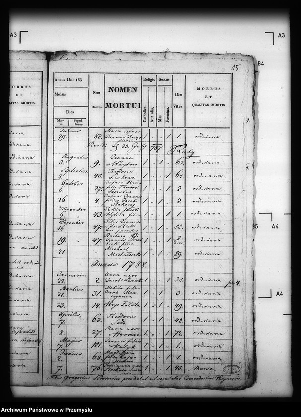 image.from.unit.number "[Kopie ksiąg metrykalnych parafii Hujsko z filiami Pacław, Nowosiółki Dydyńskie, Truszowice (dekanat Dobromil)]"