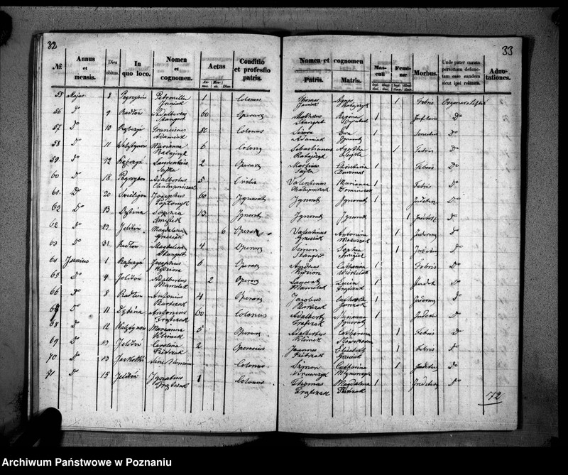 image.from.unit.number "Duplikaty urodzeń, małżeństw i zmarłych"