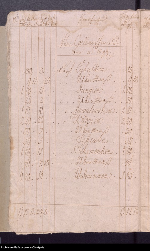 image.from.unit.number "Jahr Kirchen Rechnung der Widminschen Kirchen aller Einnahme und Ausgabe wie auch Bau-Rechnung"