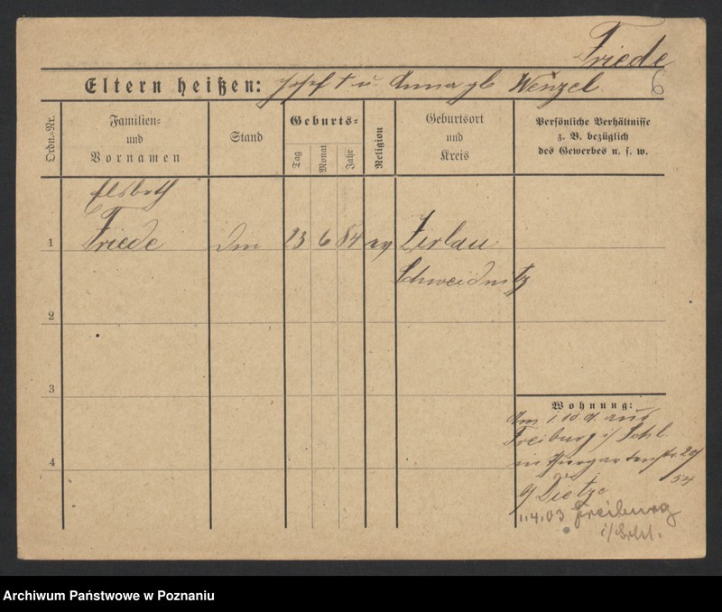 Obraz 8 z jednostki "Fric (Fritz, Fritsch) - Fridlinska"