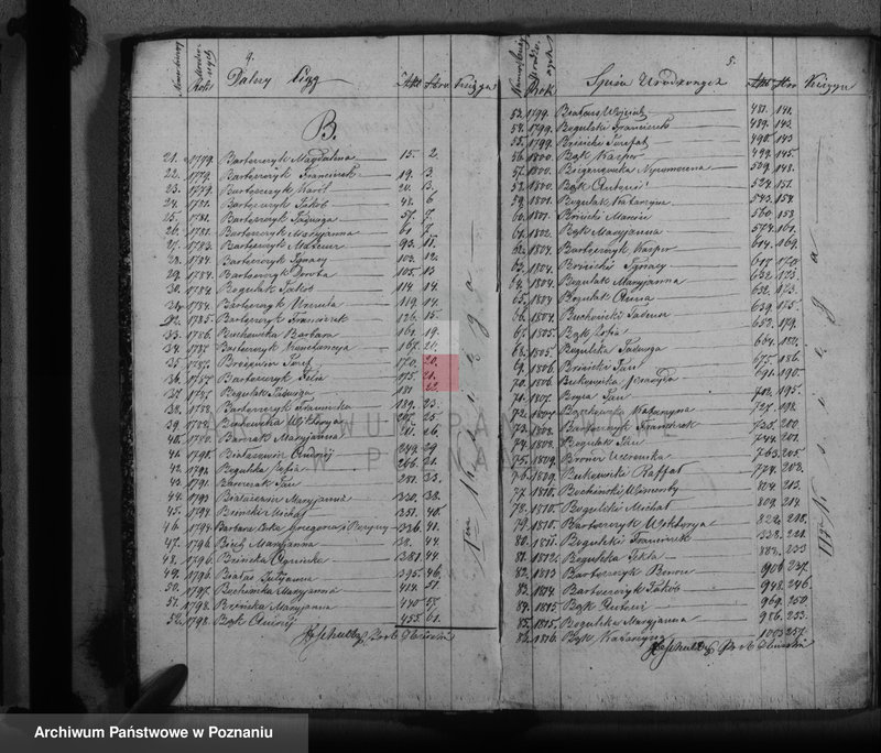 image.from.team "Akta stanu cywilnego Parafii Rzymskokatolickiej w Zbiersku"