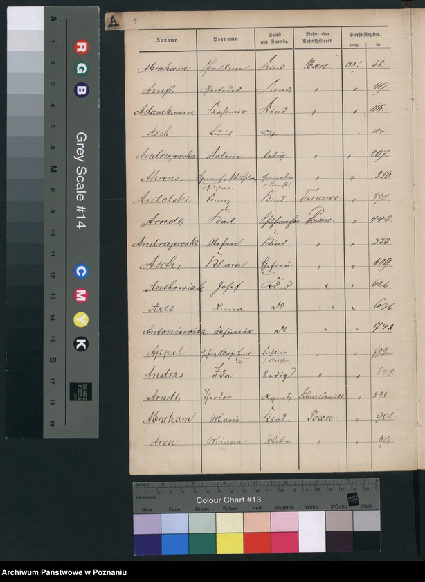 Obraz 4 z jednostki "Spis alfabetyczny zgonów"