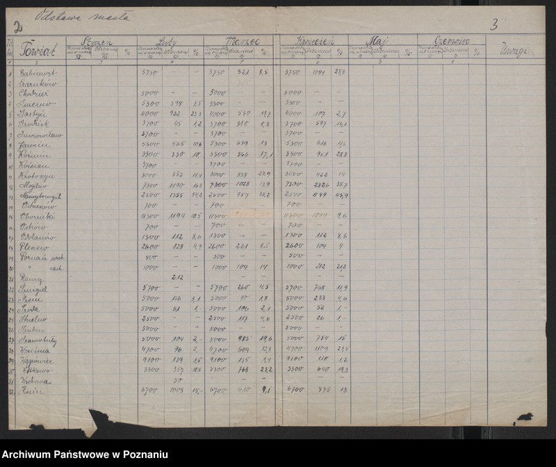 Obraz 4 z jednostki "[Provinzialfettstelle - powiatowe wykazy odstawionego tłuszczu (masło)]"