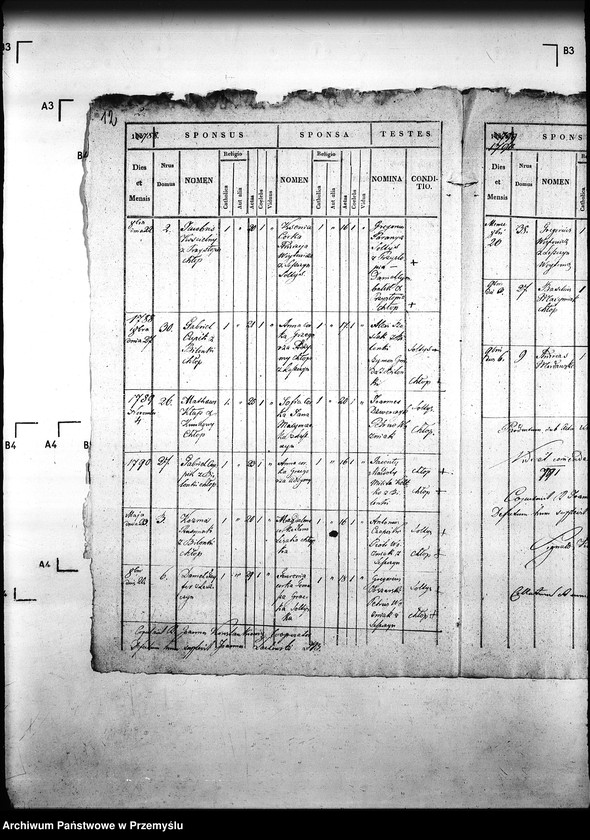 image.from.unit.number "[Kopie ksiąg metrykalnych parafii Leszczyny z filiami Bielanka, Kuńkowa (dekanat Gorlice)]"