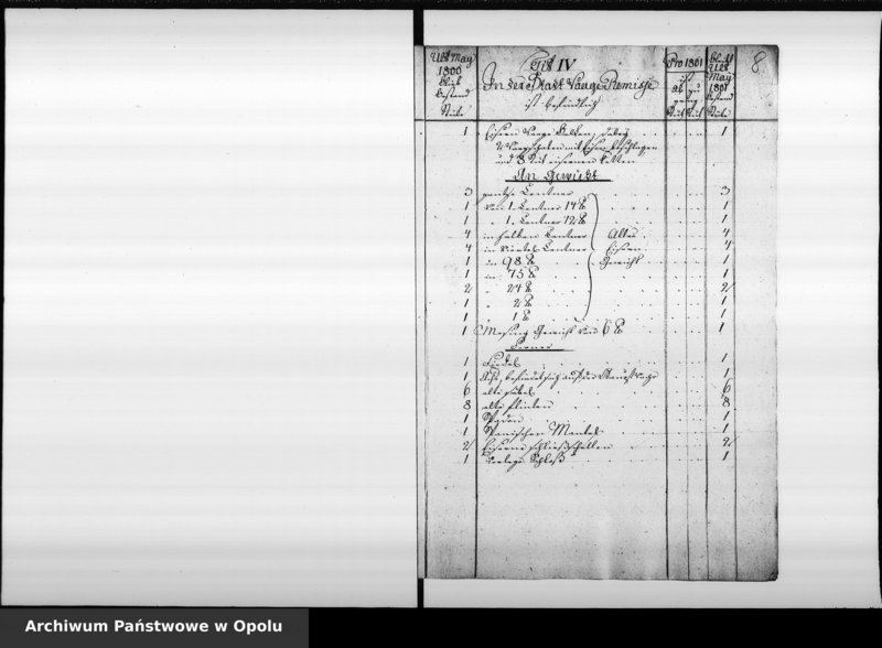 Obraz 9 z jednostki "Inventarium von denen Städtschen Utensilien Stücken bey der Königlichen Preussischen Immediat Stadt Oppeln. Pro 1800/1, 1801/2, 1802/3, 1803/4, 1804/5, 1805/6."