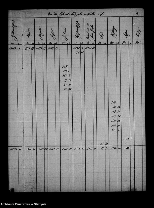 image.from.unit.number "Jahres- Abschluss der Gutsverwaltung Steinort"