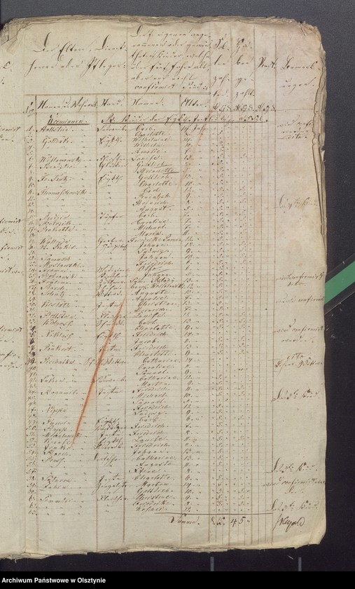 image.from.unit.number "Beläge zu der Widminnenschen Schul-Kassen Rechnung"