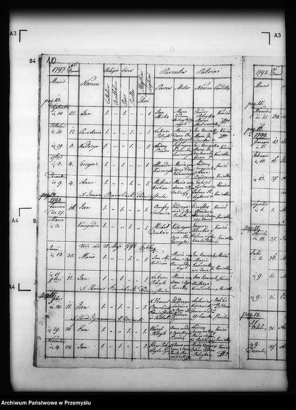 image.from.unit.number "[Kopie ksiąg metrykalnych parafii Jabłonki z filią Kołonice (dekanat Cisna)]"