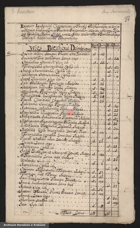 image.from.unit.number "Spisy ludności województwa krakowskiego z lat 1790-1791: I. Parafie powiatu proszowskiego na lit. B-N"