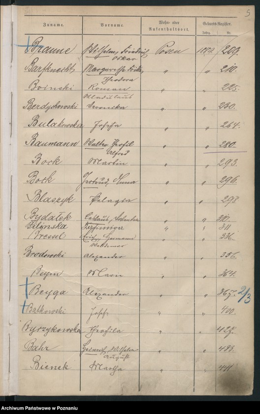 Obraz 8 z jednostki "Spis alfabetyczny urodzeń"