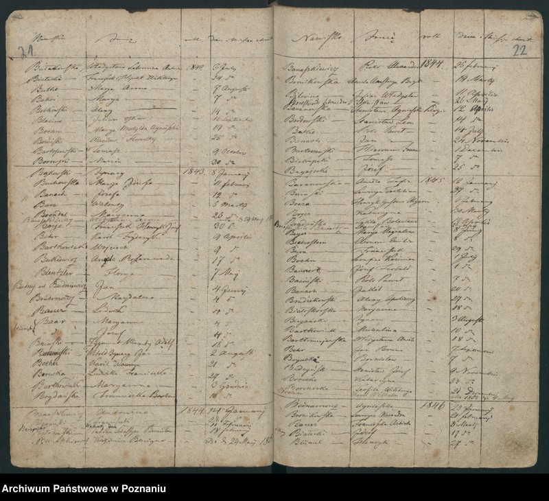 Obraz 15 z jednostki "Indeks urodzeń"