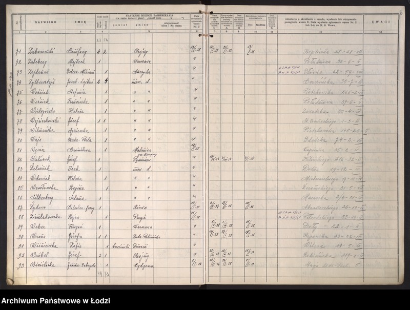 Obraz 8 z jednostki "Księga kontroli ruchu ludności (rejestr osób opuszczających gminę) Łódź, zespół VIII, lit. U, W, Z, Ż"