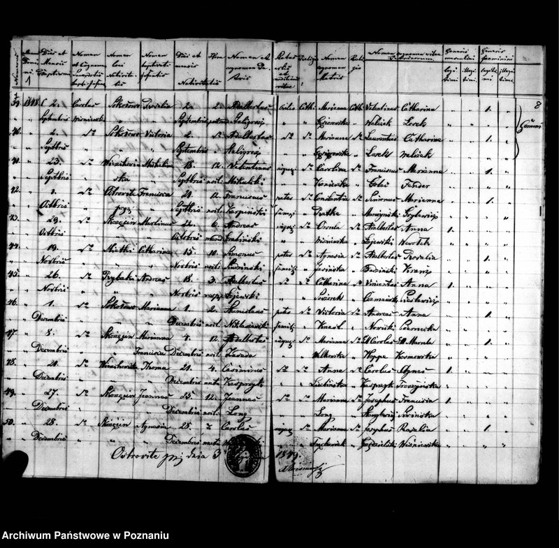 image.from.unit.number "Duplicatus baptisatorum, copulatorum, mortuorum"