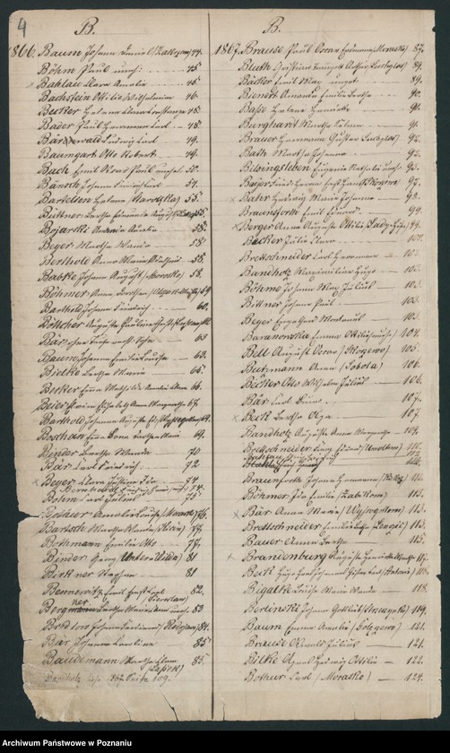 image.from.unit.number "Rejestr urodzeń, małżeństw i zmarłych"