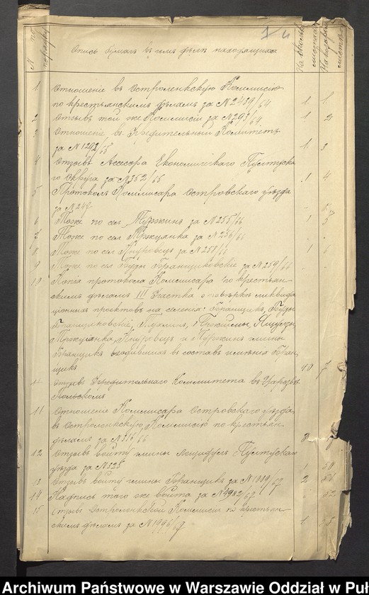 image.from.unit.number "O urządzaniu chłopów byłej rządowej wsi kolonialnej Brańszczyk, gm. Brańszczyk, wchodzącej przy opublikowaniu ważnych dekretów z dnia 19 lutego, 12 marca 1864 r. (Skład prywatnej własności Brańszczyk podległej Eieklie Rapackiej cz.1)"