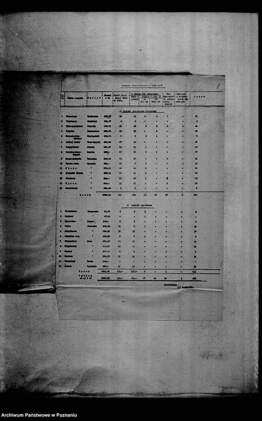 Obraz 10 z jednostki "Wykazy przyjętej służby folwarcznej oraz majątków rozparcelowanych"