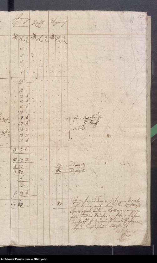 image.from.unit.number "Kobultische Kirchen Jahres Rechnung über Einnahme und Ausgabe Geld"
