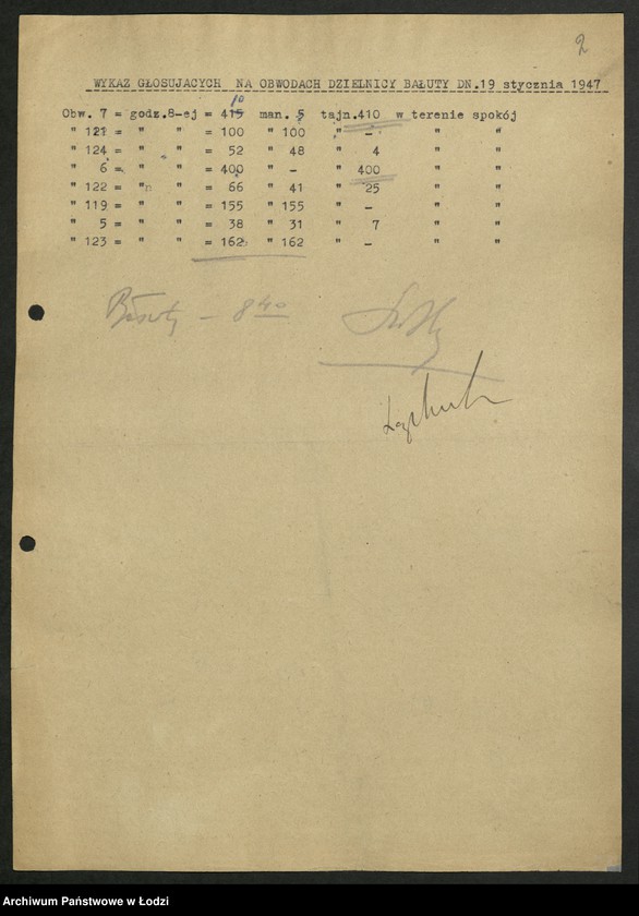Obraz 3 z jednostki "Wybory do Sejmu Ustawodawczego; raporty z przebiegu głosowania"