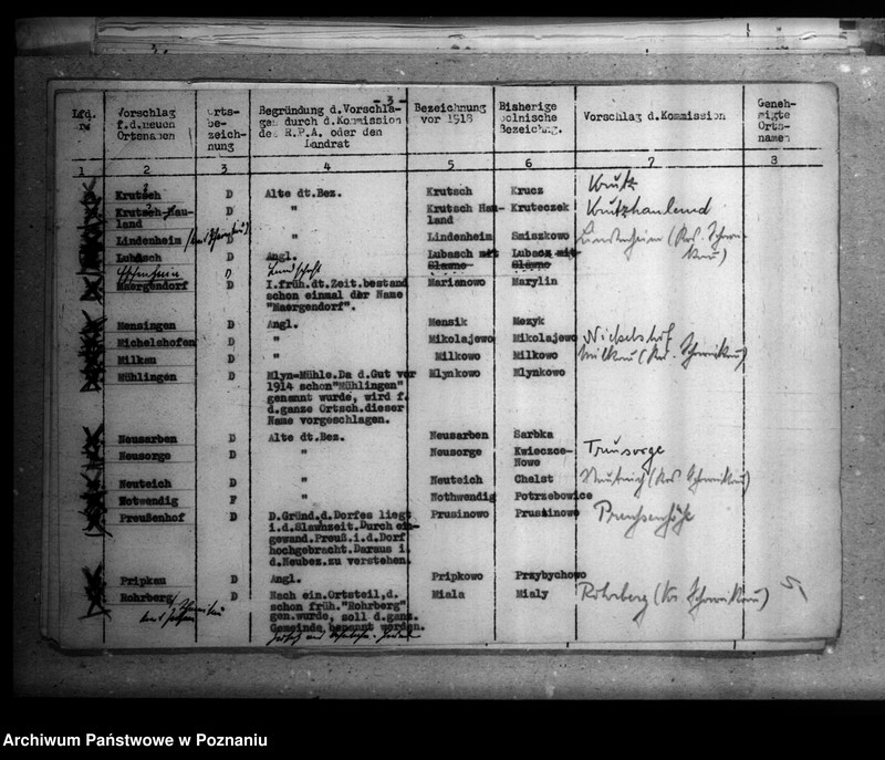 Obraz 9 z jednostki "Zmiany nazw miejscowości w powiecie czarnkowskim"