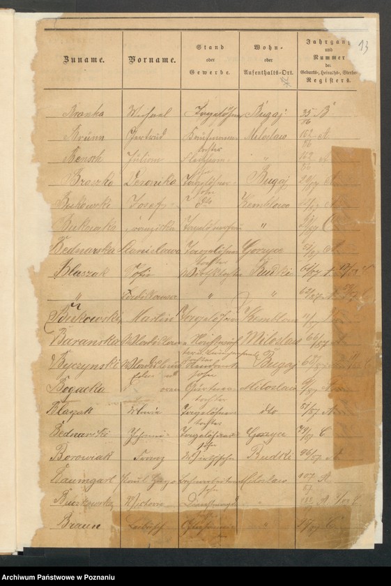 image.from.unit.number "[Skorowidz alfabetyczny urodzeń, małżeństw i zgonów]"
