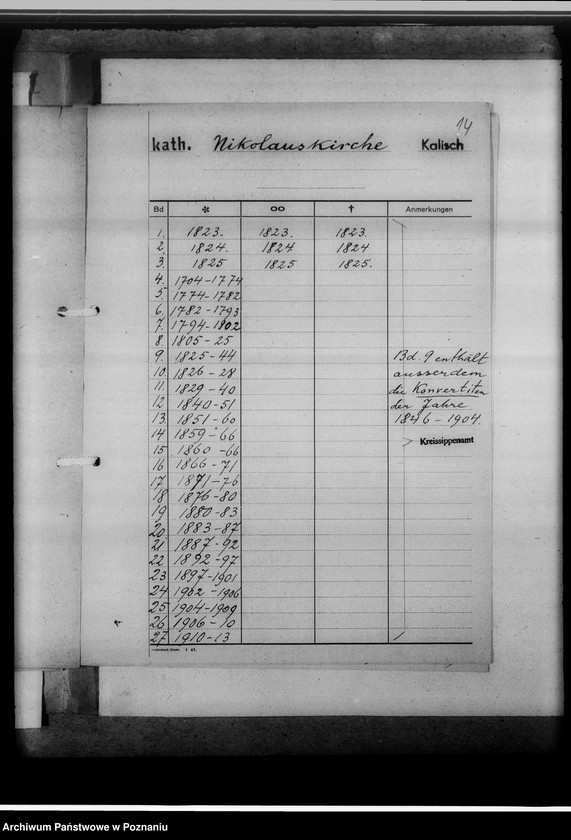 Obraz 18 z jednostki "I. Bücher evangelischer Gemeinden; II. Bücher katholischer Gemeinden: 1. Gotthard-Kirche, 2. Marienkirche, 3. Nikolauskirche; III. Bücher griechisch-orthodox. Gemeinden: 1. Peter-Paulus-Kirche, 2. Ukrainische Kirche; IV. Militärgemeinde; V. Griech.Orthodox. und Baptisten; VI. Griech.Orthodox. und Juden; VII. Adventisten; VIII. Baptisten; IX. Juden; X. Kathol.-protestantische Zivilstandsregister Kalisch-Stadt [z terenu miast Kalisza]. Mikr.074979. Brak datacji, podano daty skrajne zesp."