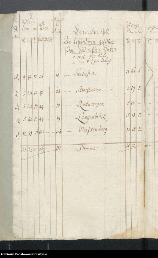 image.from.unit.number "Decems Consignation des Kirchspiels Seehesten"