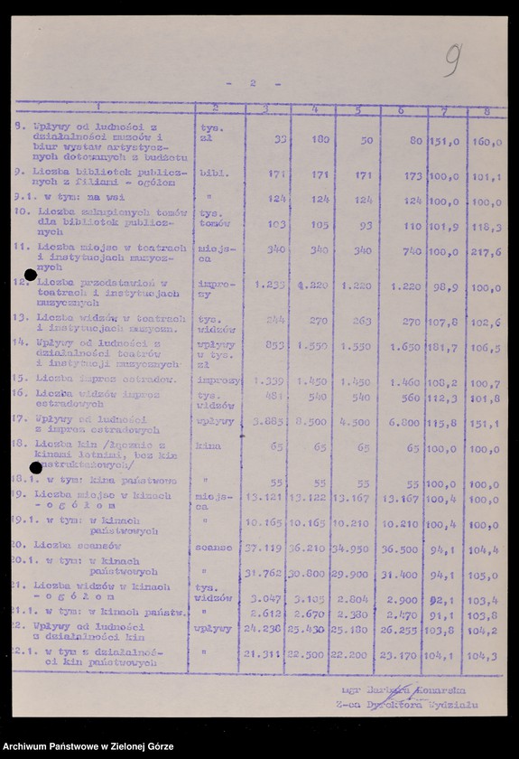 image.from.unit.number "Protokóły z posiedzeń Komisji Wychowania, Oświaty i Kultury Wojewódzkiej Rady Narodowej w Zielonej Górze; Nr 11 - 18"