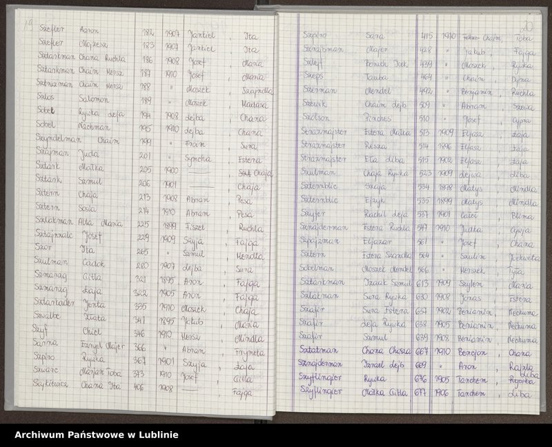 image.from.unit.number "[Skorowidz do aktów urodzeń z lat 1904-1914 litery S-Z]"