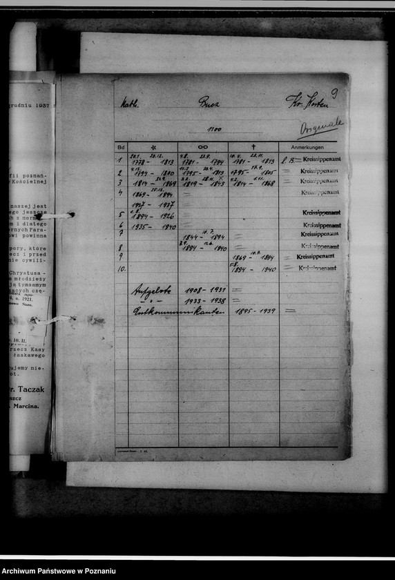 Obraz 13 z jednostki "Kreissippenamt Kosten [Kościan, wykaz ksiąg kościelnych parafii ewangelickich, katolickich, stanu cywilnego oraz duplikatów]"